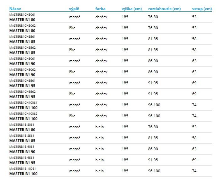 AQUATEK MASTER B1 SPRCHOVÉ DVERE 